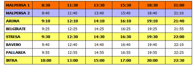 Train times from Milan to Pallanza table1.png