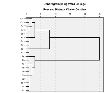 Hierarchical Cluster Dendrogram 