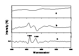 The contrast diagram of original absorbance 