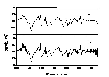 The first derivative of a single variety